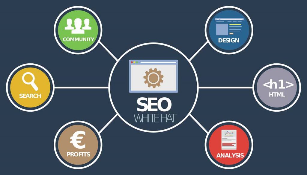 pengertian seo on page dan seo off page