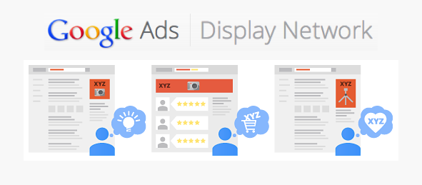 jenis google display ads